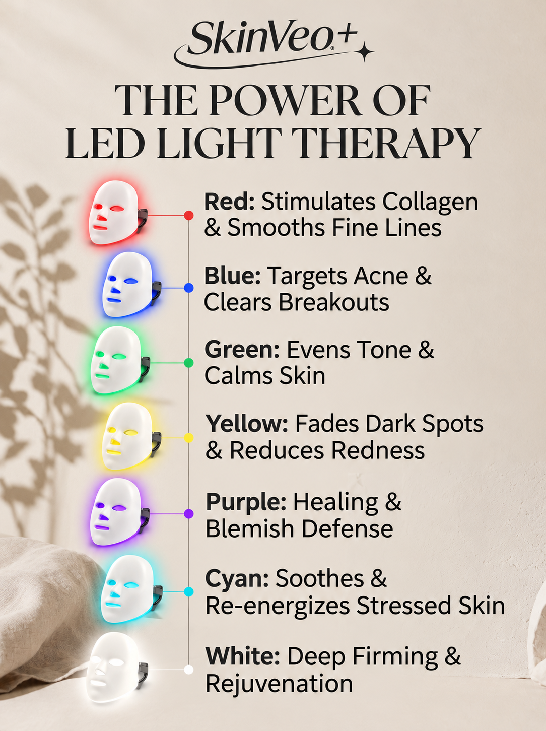 SkinVeo+ LED Skincare Therapy Mask