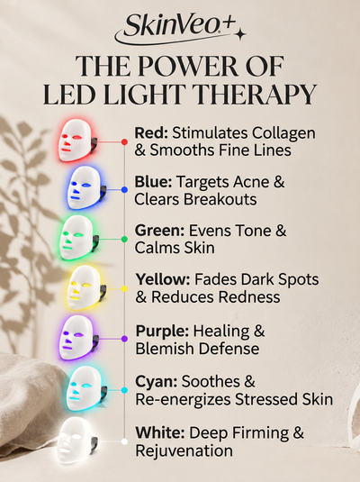 SkinVeo+ LED Skincare Therapy Mask